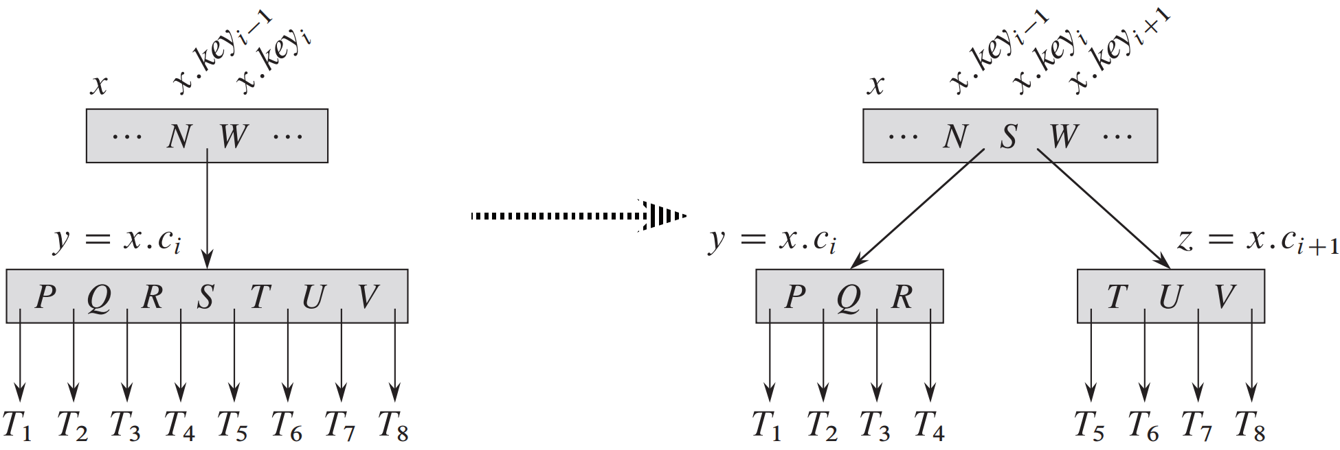 b-tree-split-child-diagram.png